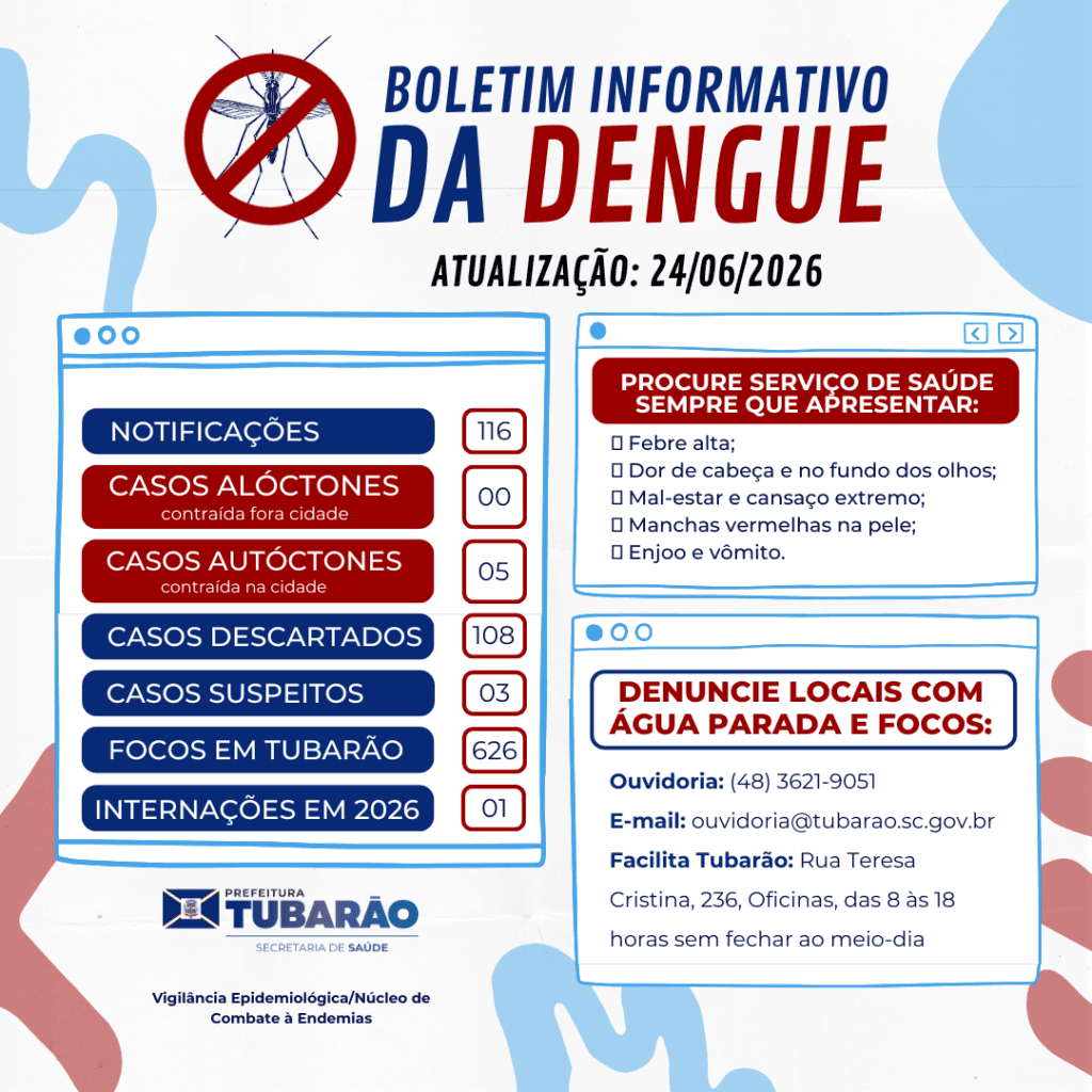 Focos do mosquito transmissor da dengue aumentam para 626 em Tubarão - Prefeitura de Tubarão